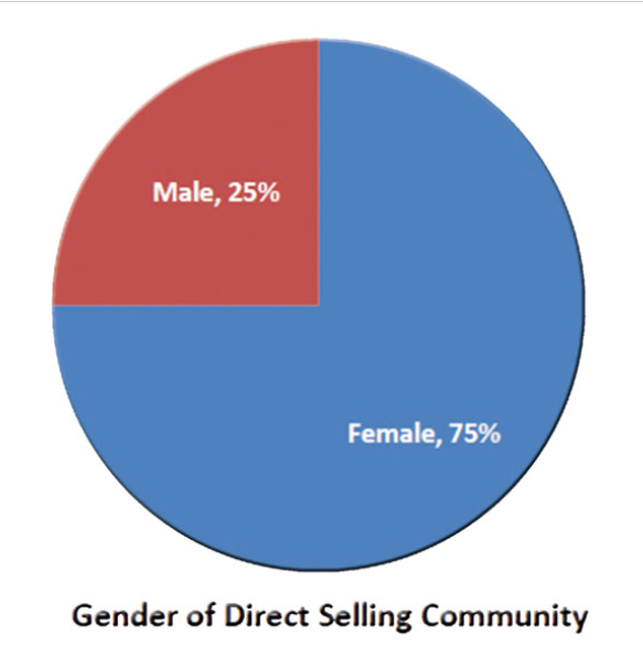 النساء في البيع المباشر