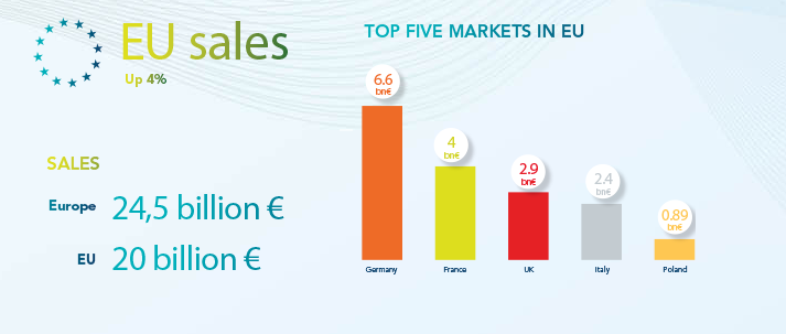 البيع المباشر