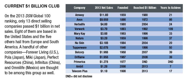 البيع المباشر
